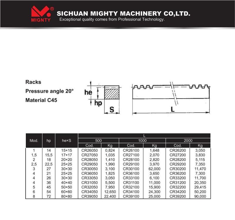 M1.5 M1.5 M2 M4 M6 Steel Linear Motion Spur Gear Rack and Helical Tooth Rack and Pinion Gear