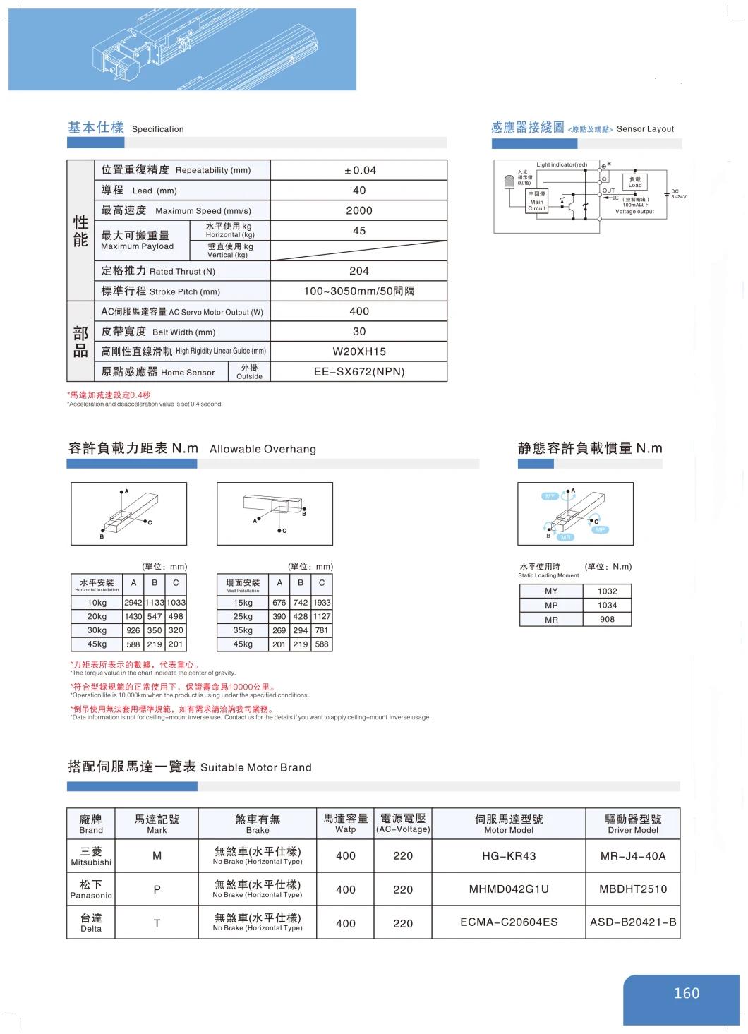 Tgp Linear Module for Reciprocator Automatic Painting