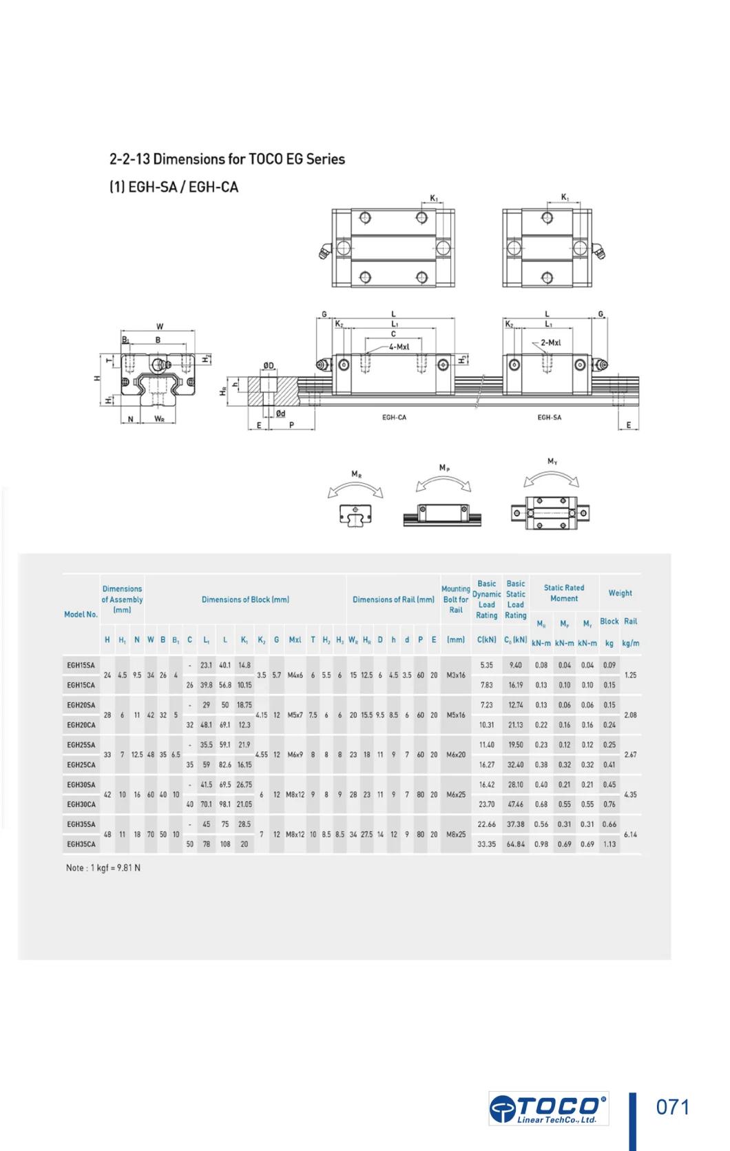 Linear Guide, Balck, High-Carbon Steel