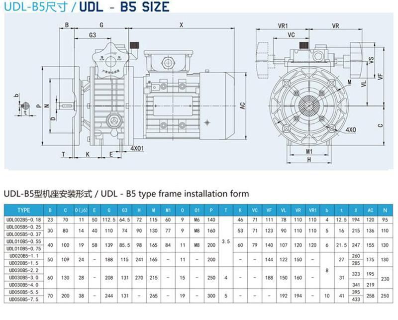 Udl Variable Speed Reducer Coaxial Stepless Motor Variator