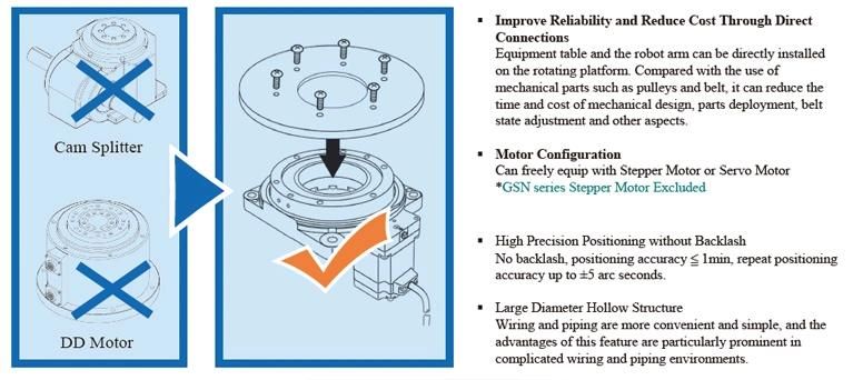 Hollow Bore Rotary Platform for Water Jet Cutting Machine