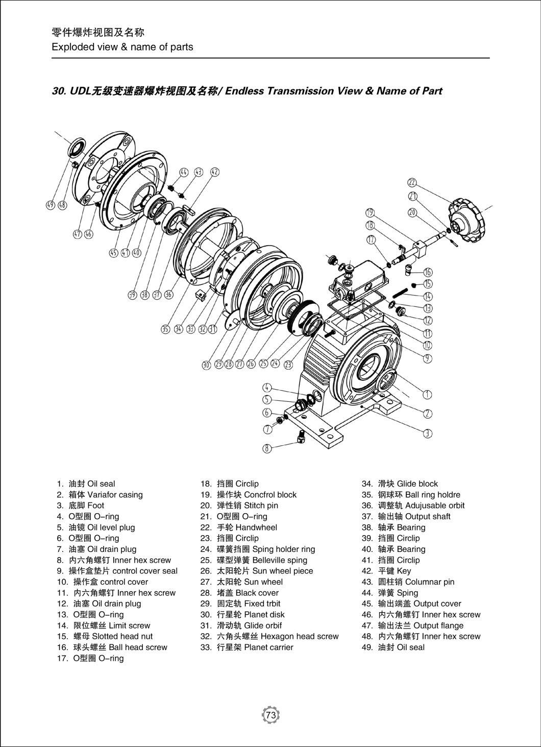 Udl Motor Speed Variator for Power Transmission Gearboxes