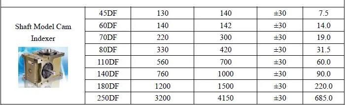 Rotary Indexing Tables Dividing Head Self-Locking During Positioning Ds Df Dfs Dt Da Dsu Dfn PU Lifting Sway Paradex Model