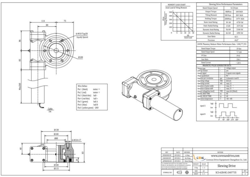 Se3 Sc3 Sun Automatic Tracking Slewing Motor Slewing Drive