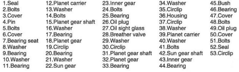 TP Series Planetary Gear Units