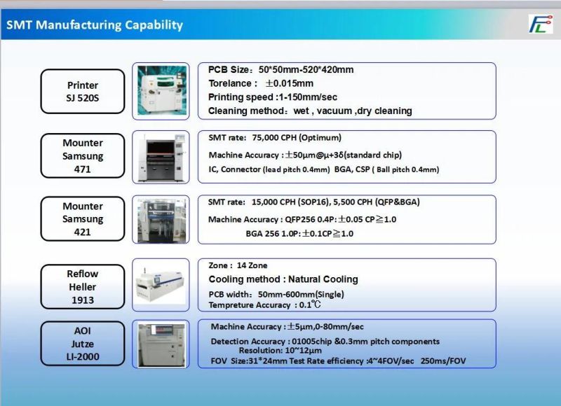 Electronic PCB SMT Assembly PCBA Printed Circuit Board Manufacturer