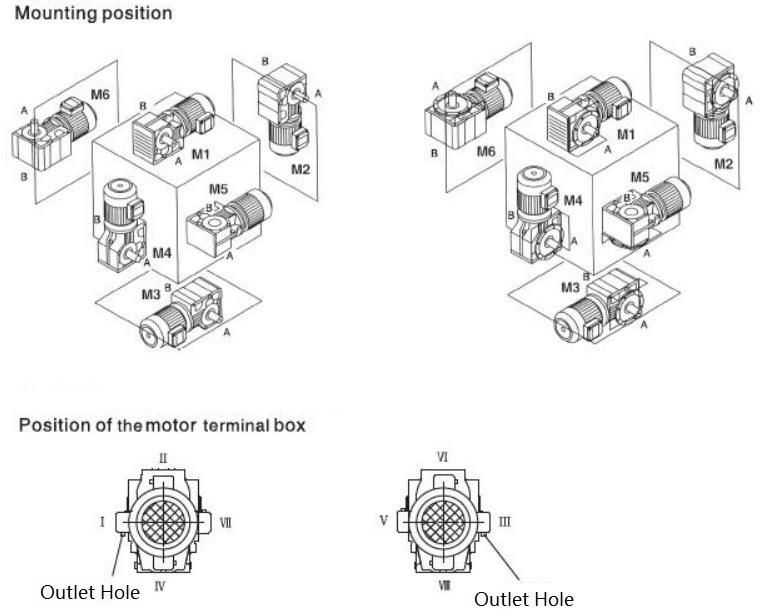 Ts Helical Worm Gear Units