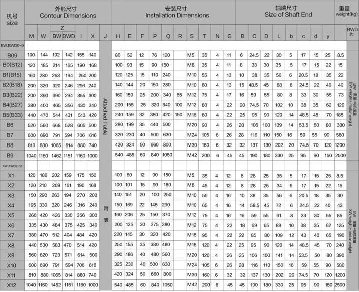 China Factory Horizontal Cycloidal B/X Cycloid Pin Weel Gear Box