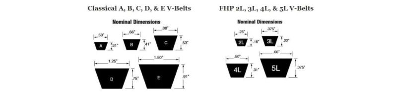 Classic Wrapped Rubber Agricultural Industrial Power Transmission Drive China Fan Aramid Kevlar Harvest Dongil V Belt M, a, B, C, D, E, F