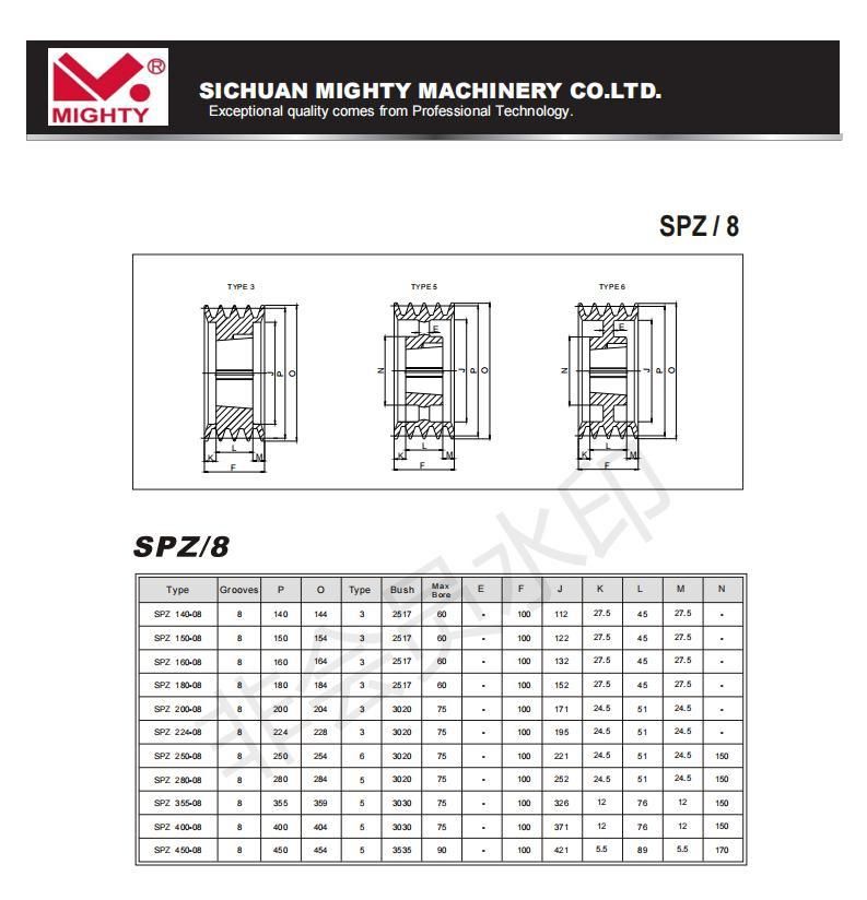 Cast Iron V Belt Pulley Taper Bush V Groove Pulley Wheel