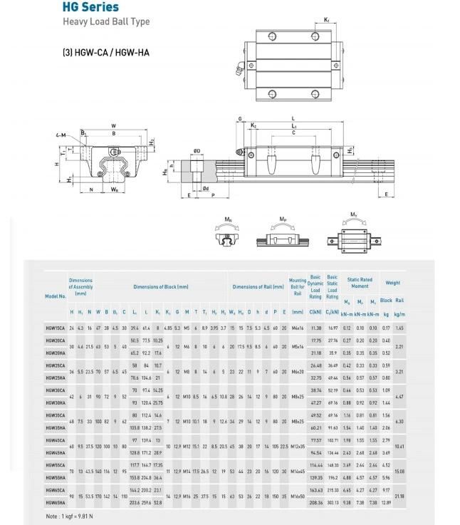 Linear Guide with Blocks Rail Guide Laser Cutting Parts Linear Actuator