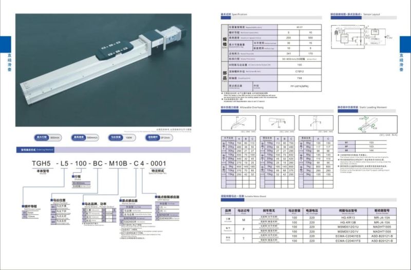 Tgh Same Dimension with to-Yo Linear Module