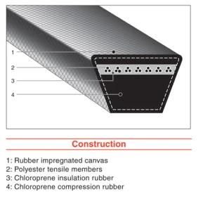 Wrapped Rubber V Belts for Machines Power Transmission