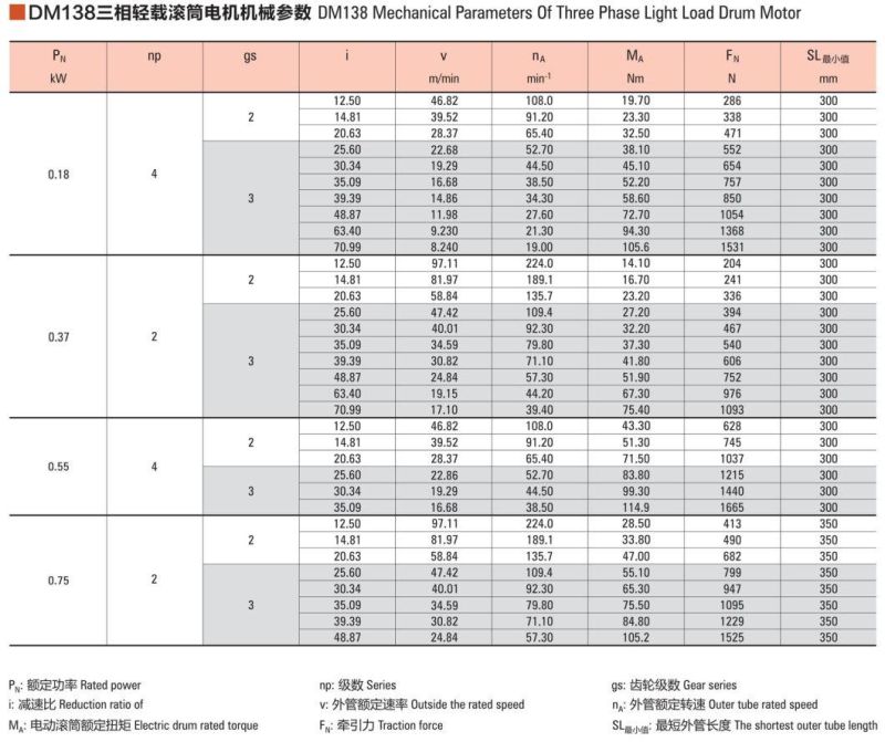 High Quality Stainless Steel Drum Electric Motor Roller Drum Motor