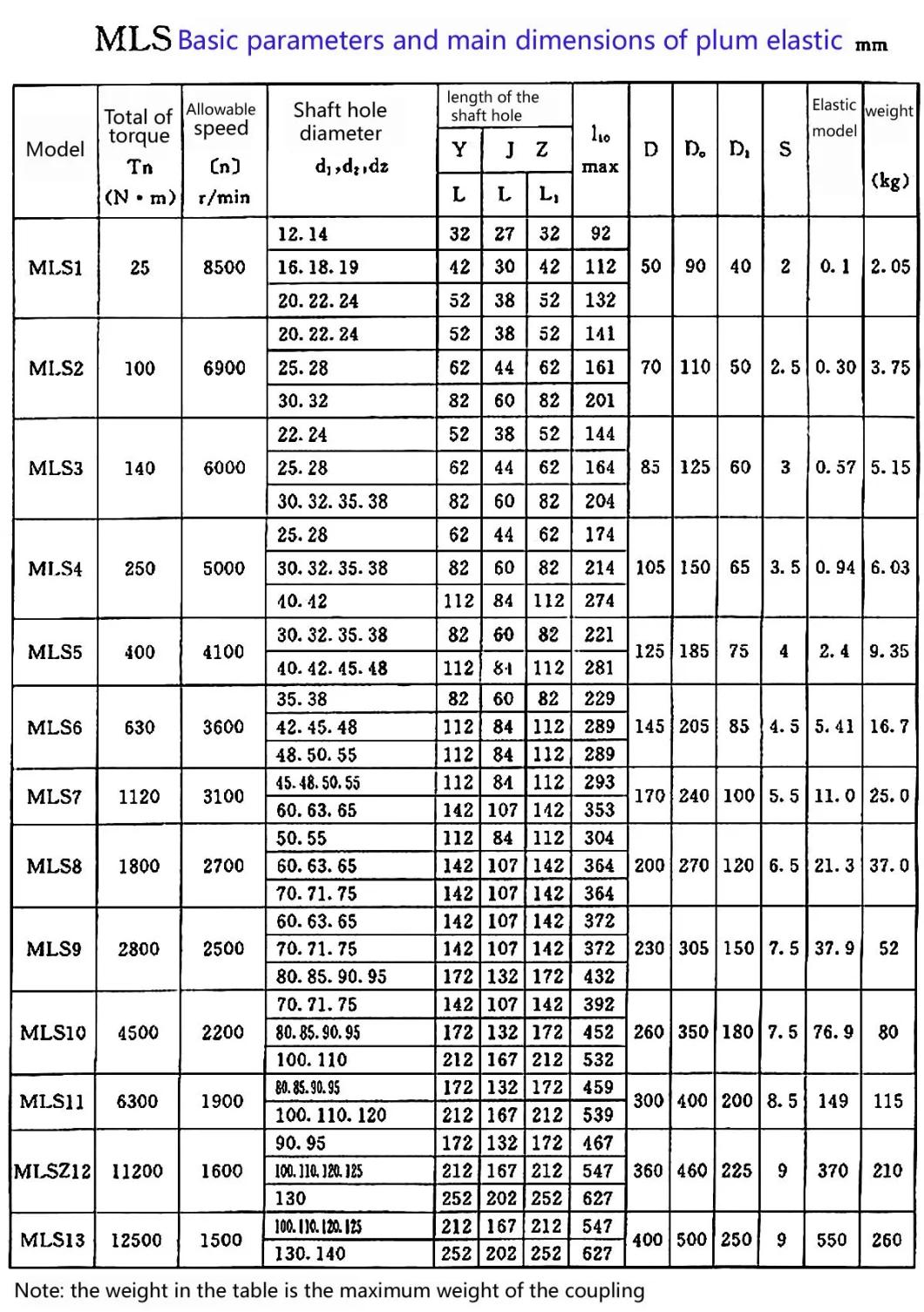 Mt PU Elastic Spiders for Shaft Coupling