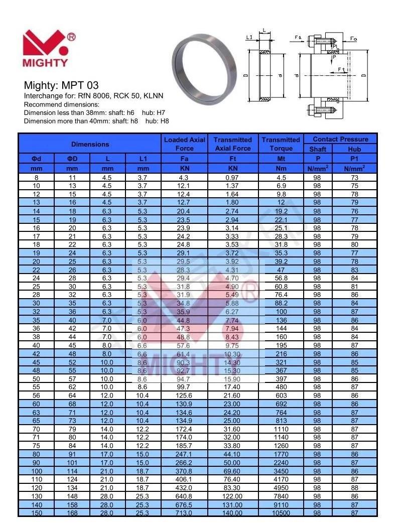 Customized 45#/40cr Steel Keyless Shaft Locking Assembly Clamping Element Rck 11 Rck15 Rck16