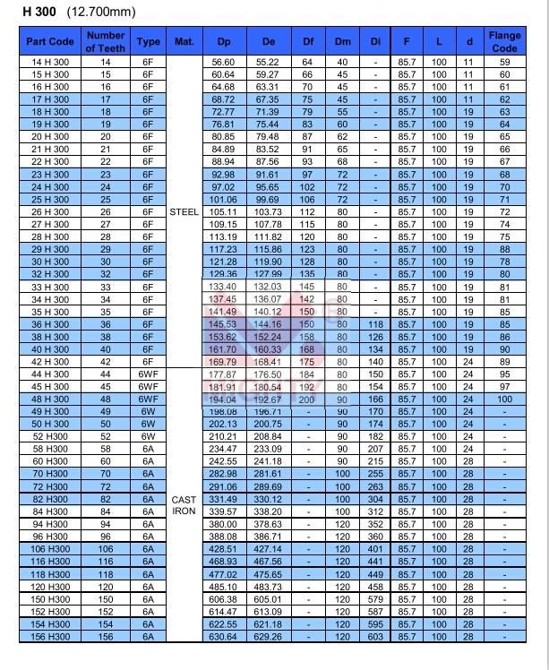 Best Price OEM Timing Belt Pulley