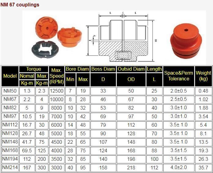 Nm Coupling Nm 67 82 97 112 128 148 Jaw Flexible Couplings