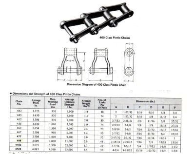 400 Class Pintle Chain