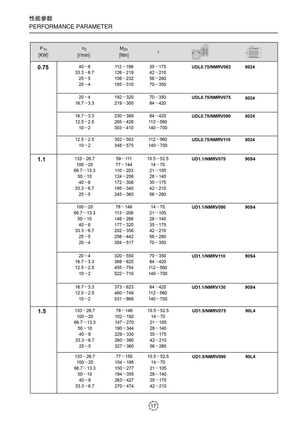 Udl Motor Speed Variator for Power Transmission Gearboxes