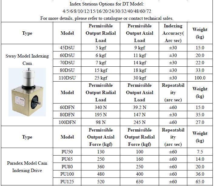 Dividing Head Low Noise Ds Df Dfs Dt Da Dsu Dfn PU Lifting Sway Paradex Model for CNC Carving Industry Dispense