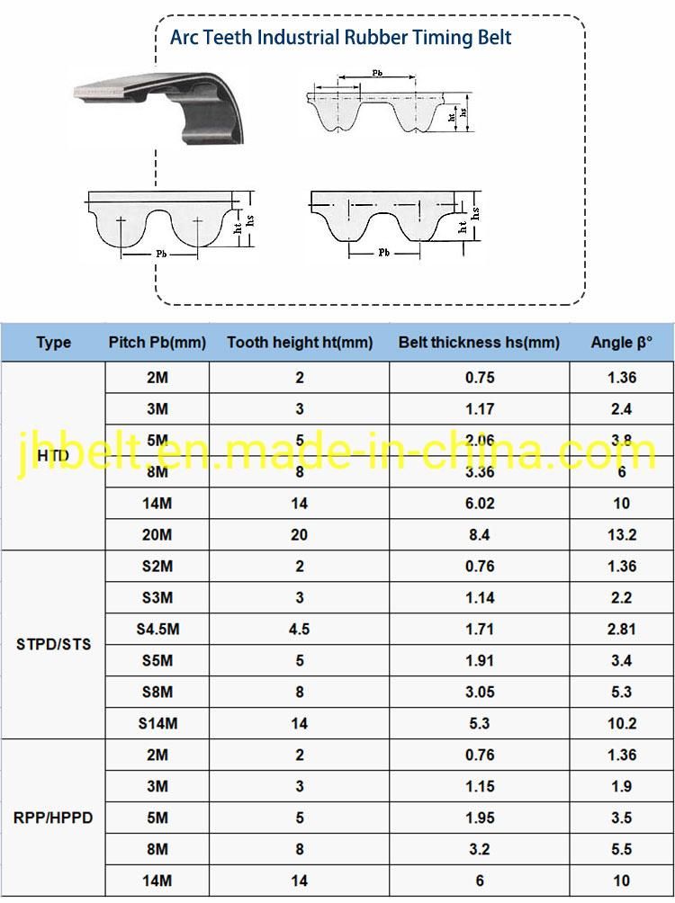 Double Sided Teeth D8m Htd Rubber Timing Belt Industrial Belt Synchronous Belt