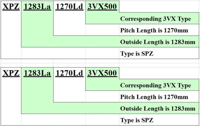 Wedge Raw Edge Cogged V-Belt Xpz1400