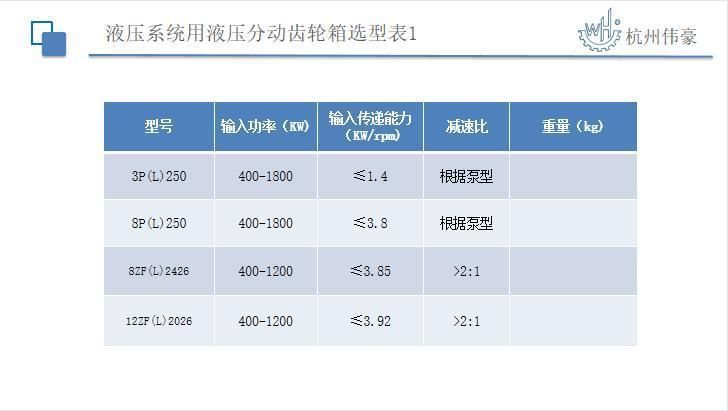 8PF1500 Hydraulic Transfer Gearbox