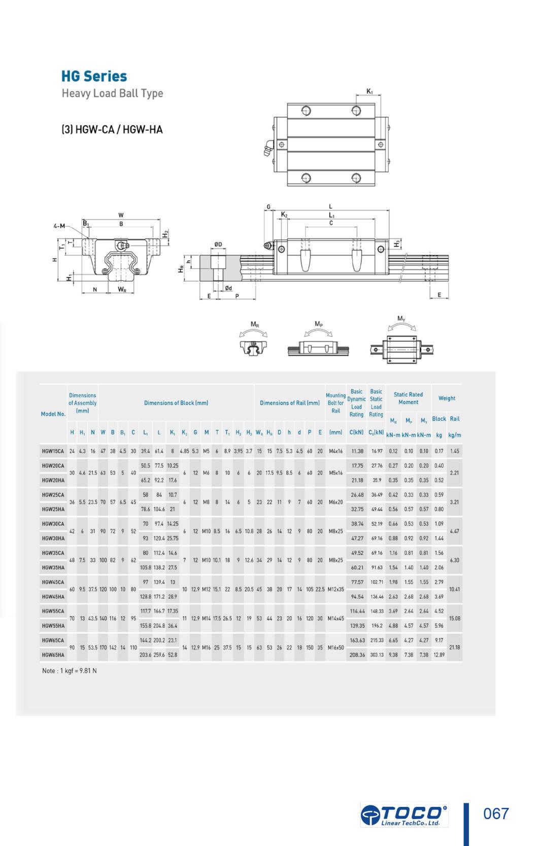 Factory Direct Heavy Load Linear Guide for Automation Manufacturing