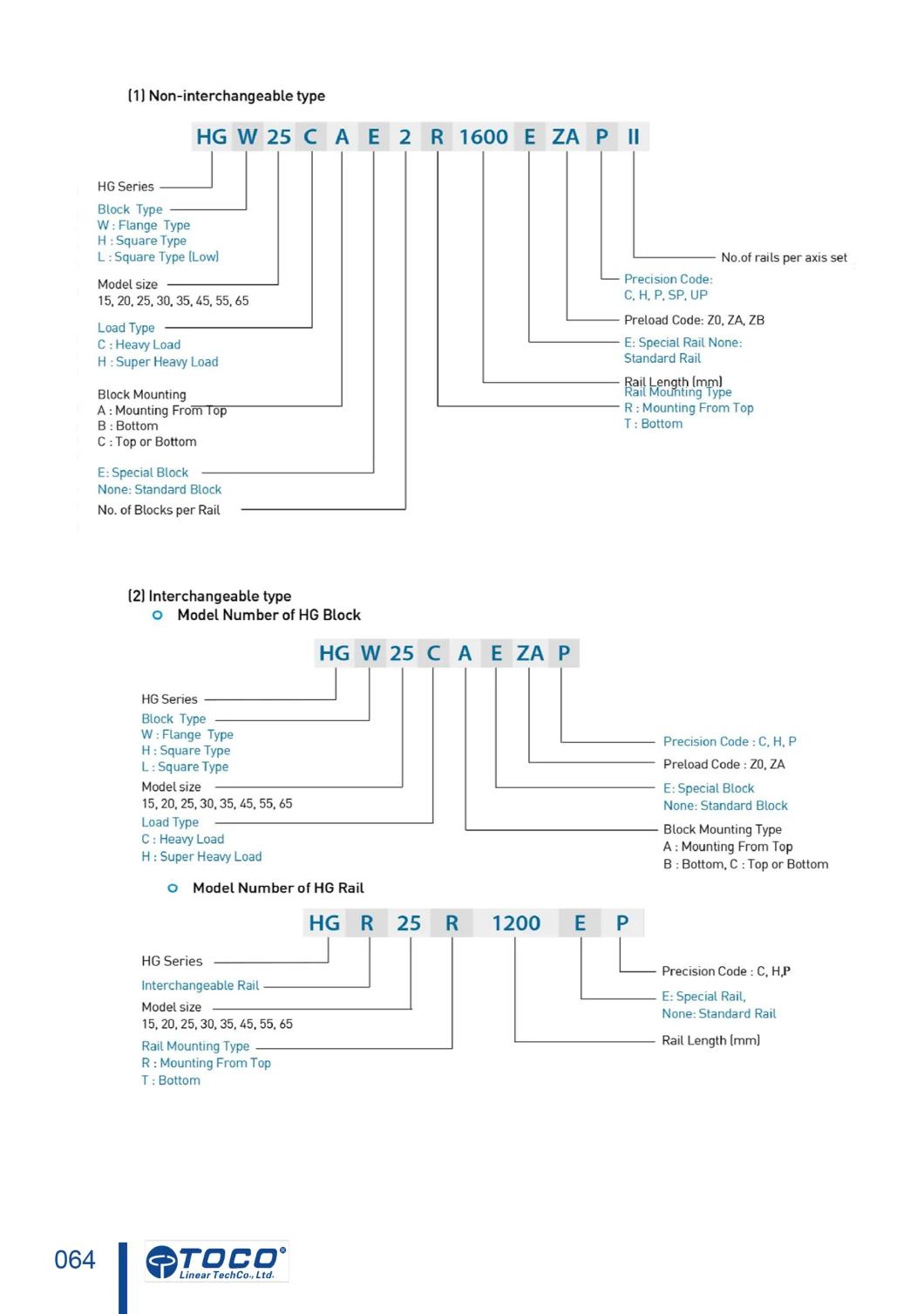 Linear Guide for 3D Printer