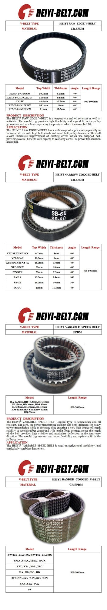 OEM High Quality Poly V Ribbed Belt 3pk-15pk