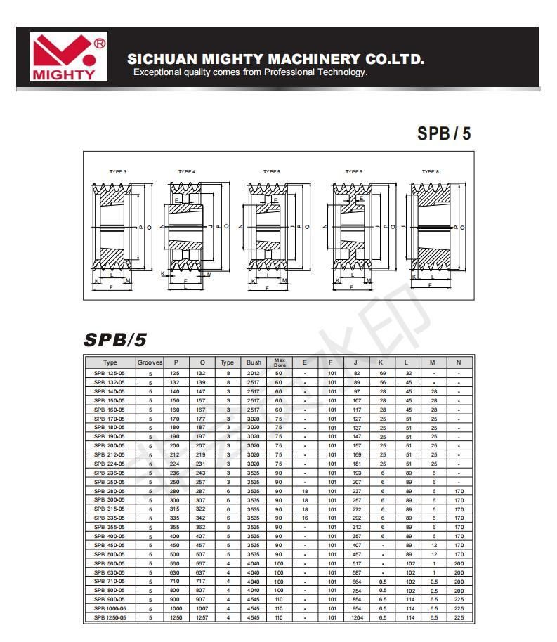 High Quality Cast Iron Belt Pulley SPA Spz Spc Spb Taper Bush V Groove Pulley