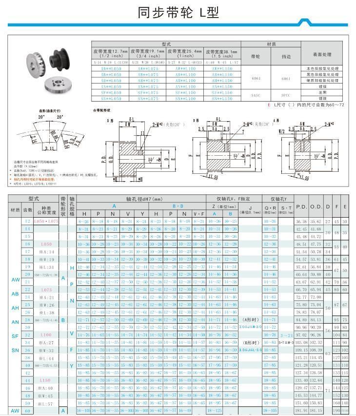 OEM/ODM Al6061 Material L Pulleys