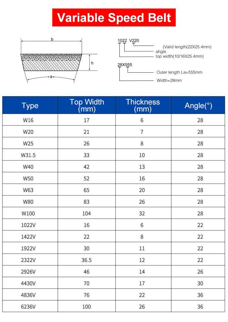 Drive Variable Speed Belt for Industrial and Agriculture