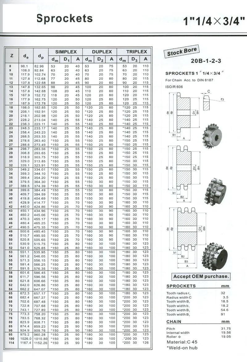 Mighty 12b 16b 20b Taper Bore Sprockets Top Quality Roller Chain Sprockets Platewheel