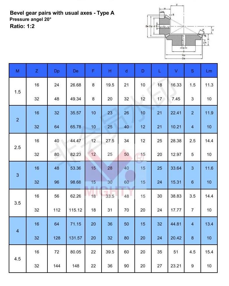 Mighty High Precision Gear Crown Wheel CNC Machine Spiral Bevel Gear