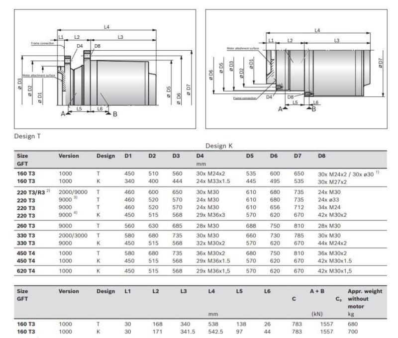 Traveling Speed Reducers Gft7t2 Gearbox Factory Gft Serise