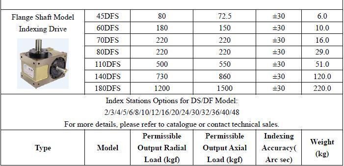 Dividing Head Simple Mechanism Ds Df Dfs Dt Da Dsu Dfn PU Lifting Sway Paradex Model for Medical Machine