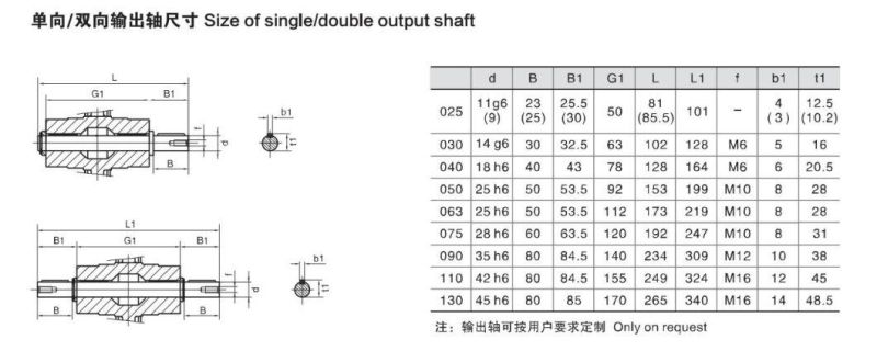 High Torque Flange Input Hollow Shaft Agriculture Worm Gearbox