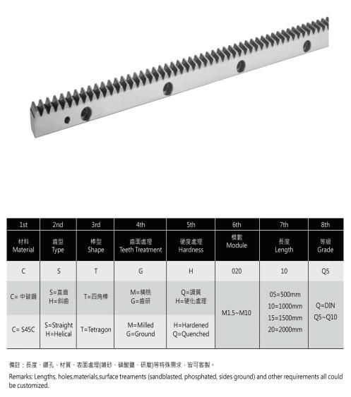 Cstgh, Chtgh, Csgh, Chgh Rack and Pinion