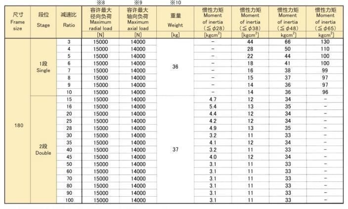 Hangzhou Xingda Epb-180 Precision Planetary Reducer/Gearbox Eed Transmission Series