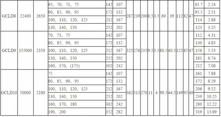 Gcld Standard Type Drum Gear Tooth Coupling