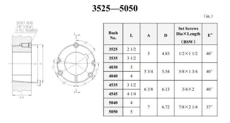 Cast Iron V Belt Pulley Taper Bushing Taper Lock Bush