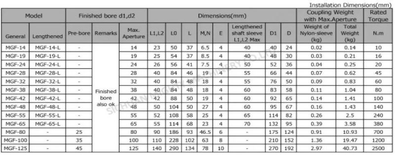 Nl-3 Nylon Curved Tooth Gear Flexible Coupling for Pumps