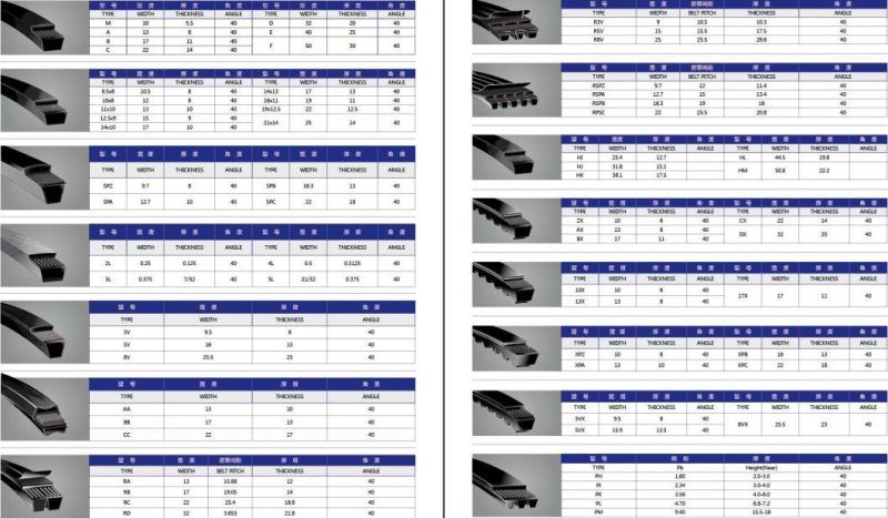 Automotive Cogged Raw Edge Rubber Poly Ribbed Tooth Kevlar Aramid Belt CVT UTV Motorcycle Remf Recmf V Belt AV10 AV13 AV17 AV22 11A 13A 15A 17A 22A