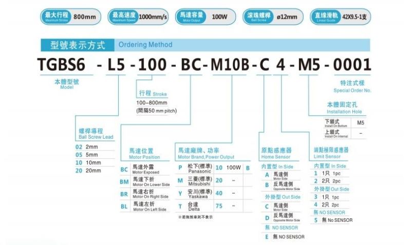 Linear Guide Self Clean Quiet Moving Carriage Tgbs