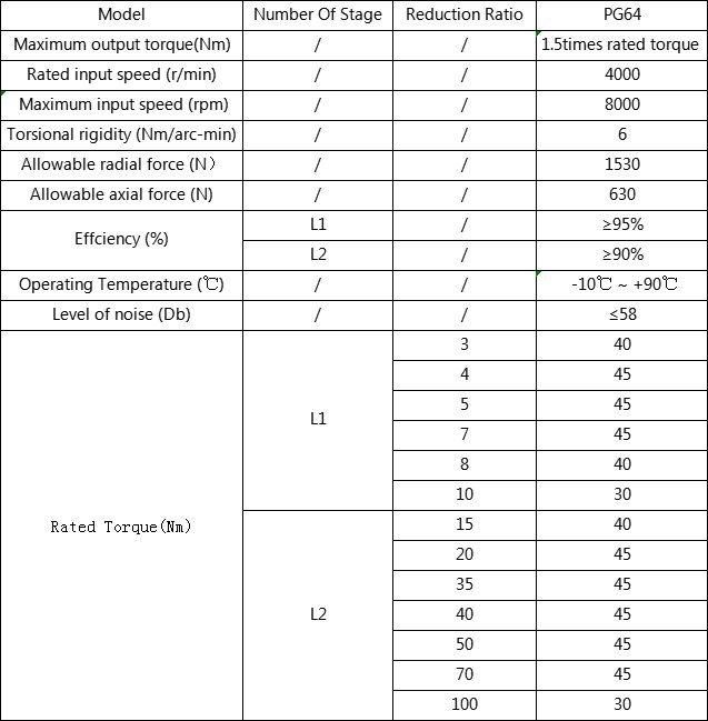 High Reliable Low Backlash Planetary Speed Gearbox for Servo Motor