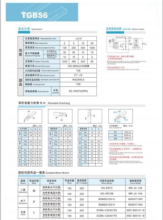 Toyo Same Dimension Ball Screw Drive Linear Actuator