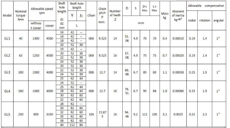 China Gl Roller Chains Coupling