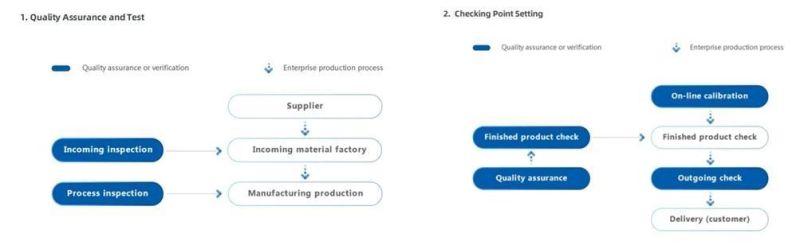 China Made High Interchangeability Helical Gearboxes with ISO Certification S